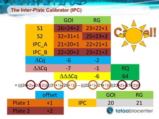 The Inter-Plate Calibrator (IPC)
GOI RG
IPC 20 21
= (((24+2)-(20+2))-((31+1)-(20+1))) – (((22+1)-(21+1))-((23+2)-(21+2)))
GOI RG
S1 26=24+2 23=22+1
S2 32=31+1 25=23+2
IPC_A 21=20+1 22=21+1
IPC_B 22=20+2 23=21+2
DCq -6 -2
DDCq -7 -1 RQ
DDDCq -6 64
 