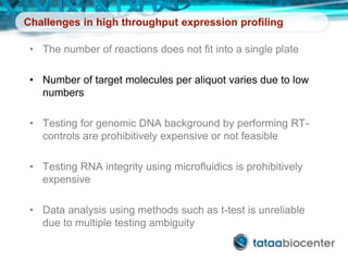 Challenges in high throughput expression profiling
• The number of reactions does not fit into a single plate
• Number of target molecules per aliquot varies due to low
numbers
• Testing for genomic DNA background by performing RT-
controls are prohibitively expensive or not feasible
• Testing RNA integrity using microfluidics is prohibitively
expensive
• Data analysis using methods such as t-test is unreliable
due to multiple testing ambiguity
 