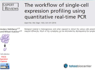 FACS
Aspiration
Capture
 