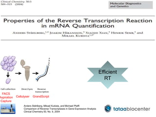 FACS
Aspiration
Capture
Cellulyser GrandScript
Efficient
RT
Anders Ståhlberg, Mikael Kubista, and Michael Pfaffl
Comparison of Reverse Transcriptases in Gene Expression Analysis
Clinical Chemistry 50, No. 9, 2004
 