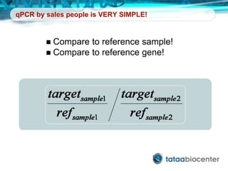 qPCR by sales people is VERY SIMPLE!
 Compare to reference sample!
 Compare to reference gene!
 