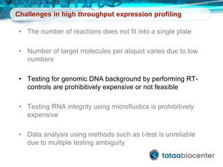 Challenges in high throughput expression profiling
• The number of reactions does not fit into a single plate
• Number of target molecules per aliquot varies due to low
numbers
• Testing for genomic DNA background by performing RT-
controls are prohibitively expensive or not feasible
• Testing RNA integrity using microfluidics is prohibitively
expensive
• Data analysis using methods such as t-test is unreliable
due to multiple testing ambiguity
 