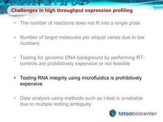 Challenges in high throughput expression profiling
• The number of reactions does not fit into a single plate
• Number of target molecules per aliquot varies due to low
numbers
• Testing for genomic DNA background by performing RT-
controls are prohibitively expensive or not feasible
• Testing RNA integrity using microfluidics is prohibitively
expensive
• Data analysis using methods such as t-test is unreliable
due to multiple testing ambiguity
 