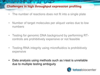 Challenges in high throughput expression profiling
• The number of reactions does not fit into a single plate
• Number of target molecules per aliquot varies due to low
numbers
• Testing for genomic DNA background by performing RT-
controls are prohibitively expensive or not feasible
• Testing RNA integrity using microfluidics is prohibitively
expensive
• Data analysis using methods such as t-test is unreliable
due to multiple testing ambiguity
 