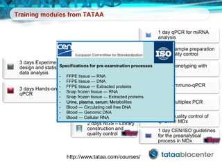 Training modules from TATAA
1 day qPCR for miRNA
analysis
1 day Sample preparation
and quality control
1 day Genotyping with
qPCR
1 day Immuno-qPCR
1 day Multiplex PCR
1 day Quality control of
qPCR in MDx
1 day CEN/ISO guidelines
for the preanalytical
process in MDx
2 days Hands-on
qPCR
2 days Single cell
analysis
2 days Experimental
design and statistical
data analysis
2 days Digital PCR –
Applications and
analyiss
2 days NGS – Library
construction and
quality control
3 days Experimental
design and statistical
data analysis
3 days Hands-on
qPCR
Specifications for pre-examination processes
• FFPE tissue — RNA
• FFPE tissue — DNA
• FFPE tissue — Extracted proteins
• Snap frozen tissue — RNA
• Snap frozen tissue — Extracted proteins
• Urine, plasma, serum: Metabolites
• Blood — Circulating cell free DNA
• Blood — Genomic DNA
• Blood — Cellular RNA
http://www.tataa.com/courses/
 