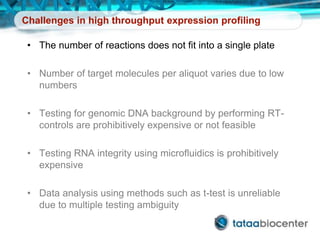 Challenges in high throughput expression profiling
• The number of reactions does not fit into a single plate
• Number of target molecules per aliquot varies due to low
numbers
• Testing for genomic DNA background by performing RT-
controls are prohibitively expensive or not feasible
• Testing RNA integrity using microfluidics is prohibitively
expensive
• Data analysis using methods such as t-test is unreliable
due to multiple testing ambiguity
 
