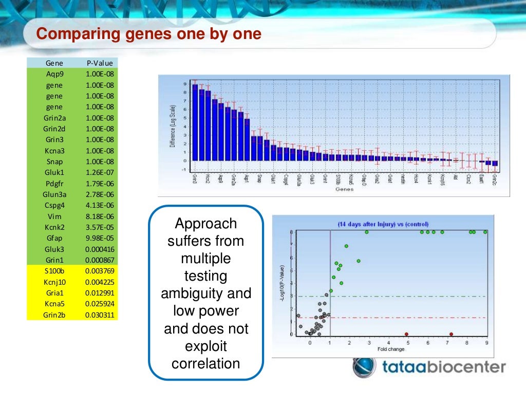 High throughput qPCR tips for analysis across multiple plates