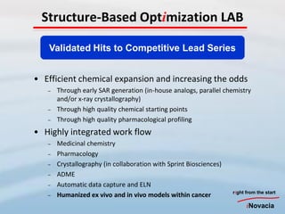 Structure-Based Optimization LAB

   Validated Hits to Competitive Lead Series


• Efficient chemical expansion and increasing the odds
   –   Through early SAR generation (in-house analogs, parallel chemistry
       and/or x-ray crystallography)
   –   Through high quality chemical starting points
   –   Through high quality pharmacological profiling
• Highly integrated work flow
   –   Medicinal chemistry
   –   Pharmacology
   –   Crystallography (in collaboration with Sprint Biosciences)
   –   ADME
   –   Automatic data capture and ELN
                                                                    right from the start
   –   Humanized ex vivo and in vivo models within cancer
                                                                          iNovacia
 