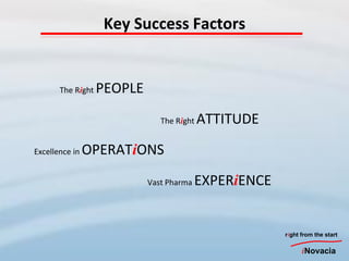 Key Success Factors


       The Right   PEOPLE
                               The Right   ATTITUDE
Excellence in   OPERATiONS
                            Vast Pharma   EXPERiENCE


                                                       right from the start

                                                             iNovacia
 