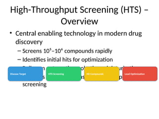 Hts Screening Method High_Throughput_Screening_HTS_Enhanced.pptx