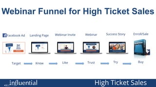 High ticket sales funnel #2 webinar funnel | PDF