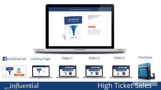 High ticket sales funnel #3 launch funnel | PDF