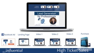 High ticket sales funnel #3 launch funnel | PDF