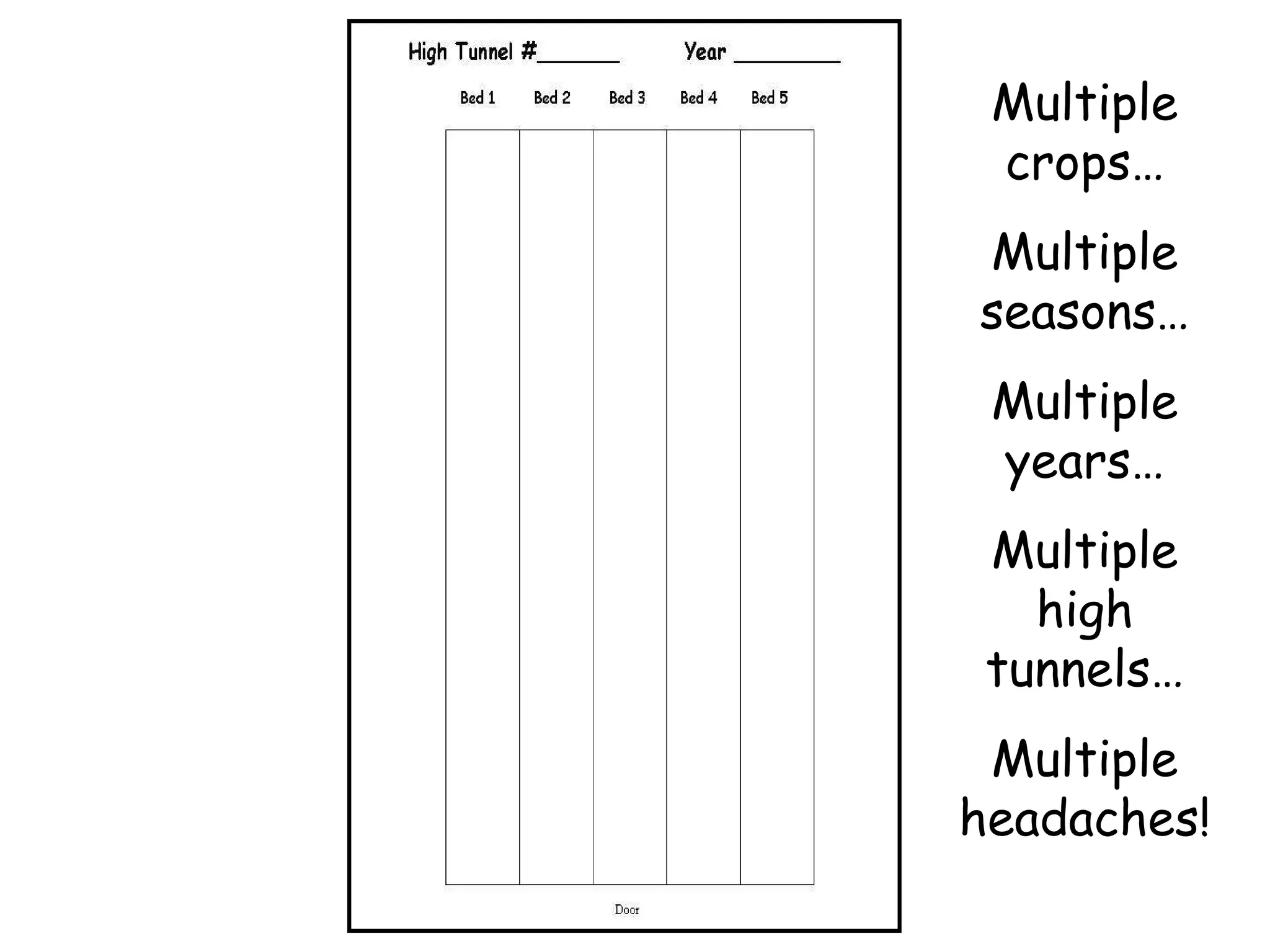 Multiple crops… Multiple seasons… Multiple years… Multiple high tunnels… Multiple headaches! 