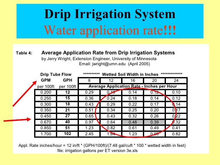 High Tunnels And Drip Irrigation 2012 high-tunnels-and-drip-irrigation-2012