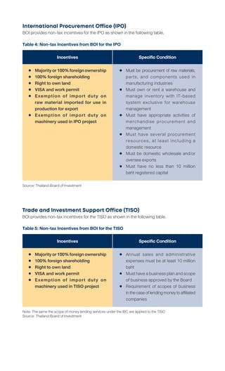 Incentives
International Procurement Office (IPO)
BOI provides non-tax incentives for the IPO as shown in the following table.
	 Majorityor100%foreignownership
	 100% foreign shareholding
	 Right to own land
	 VISA and work permit
	 Exemption of import duty on
	 raw material imported for use in
	 production for export
	 Exemption of import duty on
	 machinery used in IPO project
	 Must be procurement of raw materials,
	 parts, and components used in
	 manufacturing industries
	 Must own or rent a warehouse and
	 manage inventory with IT-based
	 system exclusive for warehouse
	management
	 Must have appropriate activities of
	 merchandise procurement and
	management
	 Must have several procurement
	 resources, at least including a
	 domestic resource
	 Must be domestic wholesale and/or
	 oversea exports
	 Must have no less than 10 million
	 baht registered capital
Incentives Specific Condition
Table 4: Non-tax Incentives from BOI for the IPO
Source: Thailand Board of Investment
Incentives
Trade and Investment Support Office (TISO)
BOI provides non-tax incentives for the TISO as shown in the following table.
	 Majorityor100%foreignownership
	 100% foreign shareholding
	 Right to own land
	 VISA and work permit
	 Exemption of import duty on
	 machinery used in TISO project
	 Annual sales and administrative
	 expenses must be at least 10 million
	baht
	 Musthaveabusinessplanandscope
	 of business approved by the Board
	 Requirement of scopes of business
	 inthecaseoflendingmoneytoaffiliated
	companies
Incentives Specific Condition
Table 5: Non-tax Incentives from BOI for the TISO
Note: The same the scope of money lending services under the IBC are applied to the TISO
Source: Thailand Board of Investment
 