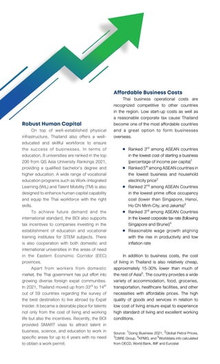 Robust Human Capital
	 On top of well-established physical
infrastructure, Thailand also offers a well-
educated and skillful workforce to ensure
the success of businesses. In terms of
education, 8 universities are ranked in the top
200 from QS Asia University Rankings 2021,
providing a qualified bachelor’s degree and
higher education. A wide range of vocational
education programs such as Work-Integrated
Learning (WiL) and Talent Mobility (TM) is also
designed to enhance human capital capability
and equip the Thai workforce with the right
skills.
	 To achieve future demand and the
international standard, the BOI also supports
tax incentives to companies investing in the
establishment of education and vocational
training institutes for STEM subjects. There
is also cooperation with both domestic and
international universities in the areas of need
in the Eastern Economic Corridor (EEC)
provinces.
	 Apart from workers from domestic
market, the Thai government has put effort into
growing diverse foreign expat communities.
In 2021, Thailand moved up from 33rd to 14th
out of 59 countries regarding the survey of
the best destination to live abroad by Expat
Insider. It became a desirable place for talents
not only from the cost of living and working
life but also the incentives. Recently, the BOI
provided SMART visas to attract talent in
business, science, and education to work in
specific areas for up to 4 years with no need
to obtain a work permit.
Affordable Business Costs
	 Thai business operational costs are
recognized competitive to other countries
in the region. Low start-up costs as well as
a reasonable corporate tax cause Thailand
become one of the most affordable countries
and a great option to form businesses
overseas.
	 	 Ranked 3rd among ASEAN countries
		 in the lowest cost of starting a business
		 (percentage of income per capita)1
	 	 Ranked5th amongASEANcountriesin
		 the lowest business and household
		 electricity price2
	 	 Ranked 2nd among ASEAN Countries
		 in the lowest prime office occupancy
		 cost (lower than Singapore, Hanoi,
		 Ho Chi Minh City, and Jakarta)3
	 	 Ranked 3rd among ASEAN Countries
		 in the lowest corporate tax rate (following
		 Singapore and Brunei)4
	 	 Reasonable wage growth aligning
		 with the rise in productivity and low
		 inflation rate
	 In addition to business costs, the cost
of living in Thailand is also relatively cheap,
approximately 15-30% lower than much of
the rest of Asia5. The country provides a wide
variety of accommodation, food, groceries,
transportation, healthcare facilities, and other
necessities with affordable prices. The high
quality of goods and services in relation to
low cost of living ensure expat to experience
high standard of living and excellent working
conditions.
Source: 1Doing Business 2021, 2Global Petrol Prices,
3CBRE Group, 4KPMG, and 5Worlddata.info calculated
from OECD, World Bank, IMF and Eurostat
 