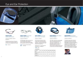 Eye and Ear Protection

N292/914000
Safety Spectacles

N293/146000 Concorde
Safety Spectacles

N254/199000 Keep Safe
Blue Cyclone Ear Muffs

N292/999000 Bolle Blast
Safety Goggle

N293/000000 Bolle Blast
Visor (for use with Bolle Blast Goggle)

Conforms to EN166.1.F, EN170
and EN172

Conforms to EN166.1.F

Conforms to EN352-1

Conforms to EN166.1.F

Conforms to EN166.1.F

Ultra lightweight modern style with blue
nylon adjustable length sidearms.
Scratch resistant polycarbonate single
lens construction with built in browguard.

Good, effective protection across
a wide range of noise frequencies.
Suitable in manufacturing industries,
agriculture, construction sites, food
industry and engineering.

This modern sports style vented goggle
offers an exceptionally wide field of
vision and is compatible with
prescription eyewear and other PPE.
Anti-scratch and anti-mist with
protection against liquid, dust and
molten metal. This goggle has the facility
to add a face visor for extra protection.

This totally unique product serves to
increase face protection of the Bolle
Blast goggle. By simply attaching the
EN166 approved shield to the goggle the
combined unit provides the same
protection as a standard faceshield yet
has the additional benefits of being
lighter and offers greater eye protection
due to the seal provided by the goggle.

Sunglasses Extra Sensory Perception
clear lens. 100% protection against UV
and UVB rays. Lightweight nylon frame.
Size One size

Colour Clear lens, Blue sidearms
Size
One size

Standard cups - acoustic foam fill.
H=33 M=27 L=18 SNR=30
Colour Blue
ATTENUATION
FREQ(Hz)

125

250

500

1000

2000

4000

8000

14.4

14.5

21.4

31.7

37.6

34.1

40.1

39.8

Standard
Deviation (dB)

2.3

4.2

3.2

3.7

5.1

3.0

5.8

4.6

Assumed
Protection (dB)

13

63

Mean
Attenuation (dB)

12.1

10.3

18.2

28.0

32.5

31.1

34.3

35.2

 