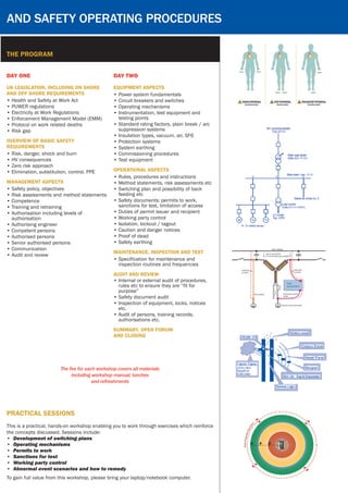 High Voltage Electrical Compliance and Safety Operating Procedures | PDF