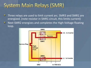 Smr Emb Examples Module 3 High voltage batteries | PPTX