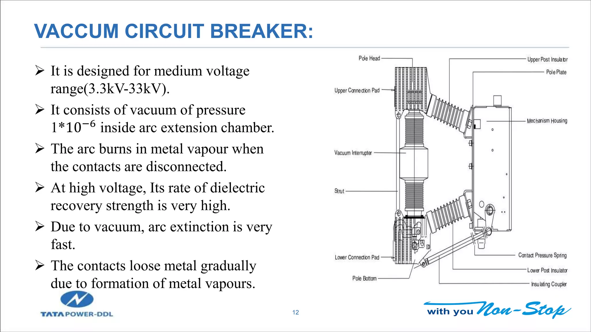 VACCUM CIRCUIT BREAKER:
12
 It is designed for medium voltage
range(3.3kV-33kV).
 It consists of vacuum of pressure
1*10−6 inside arc extension chamber.
 The arc burns in metal vapour when
the contacts are disconnected.
 At high voltage, Its rate of dielectric
recovery strength is very high.
 Due to vacuum, arc extinction is very
fast.
 The contacts loose metal gradually
due to formation of metal vapours.
 