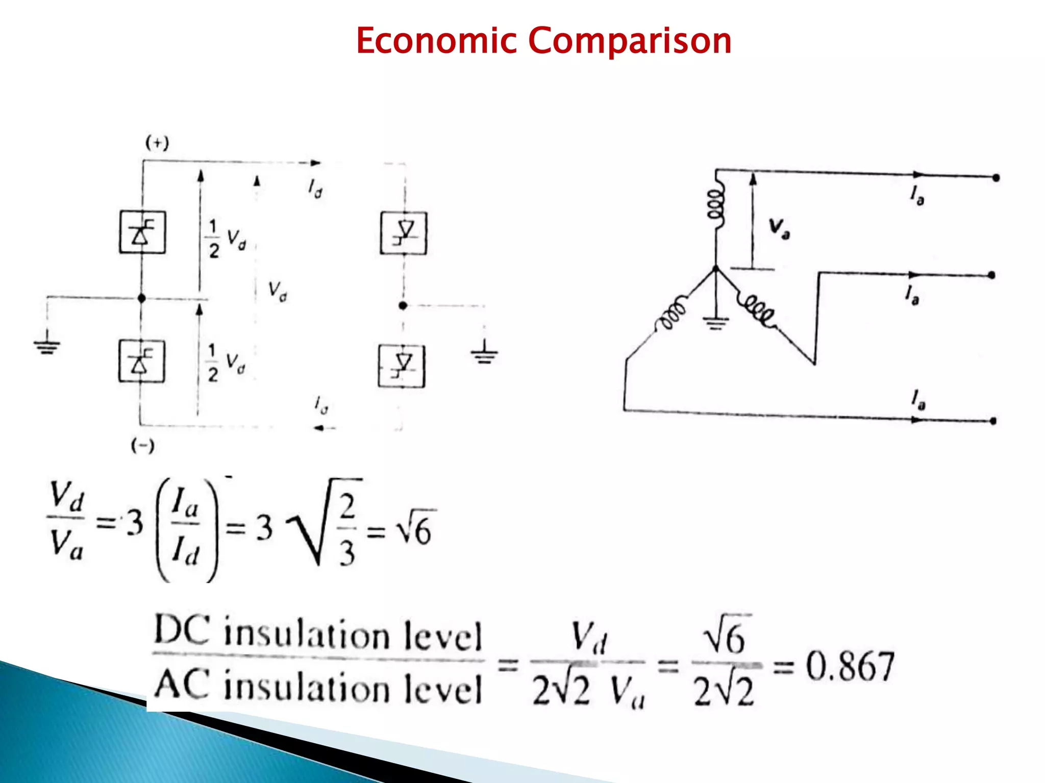 Economic Comparison
 