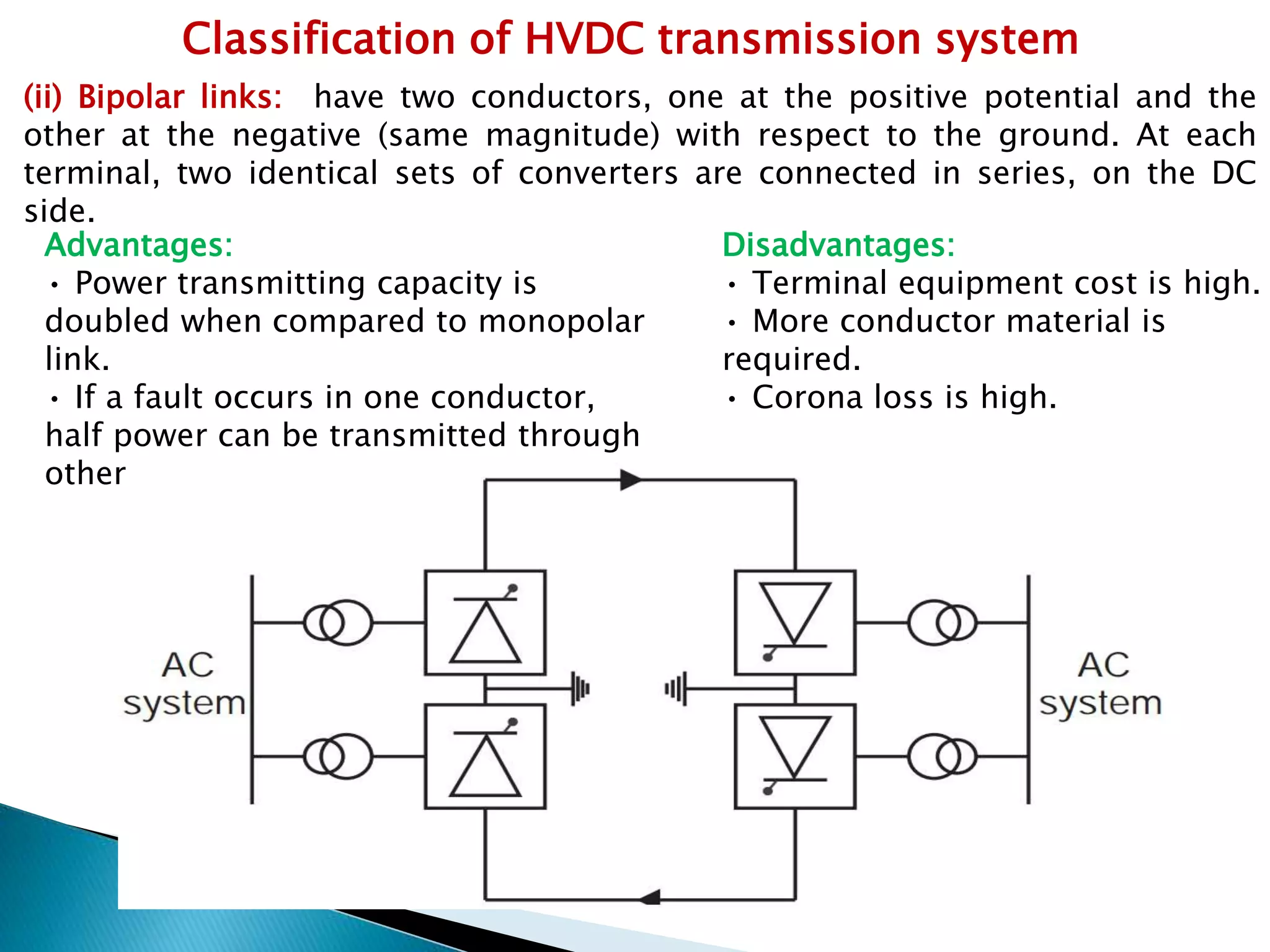 (ii) Bipolar links: have two conductors, one at the positive potential and the
other at the negative (same magnitude) with respect to the ground. At each
terminal, two identical sets of converters are connected in series, on the DC
side.
Advantages:
• Power transmitting capacity is
doubled when compared to monopolar
link.
• If a fault occurs in one conductor,
half power can be transmitted through
other
Disadvantages:
• Terminal equipment cost is high.
• More conductor material is
required.
• Corona loss is high.
Classification of HVDC transmission system
 