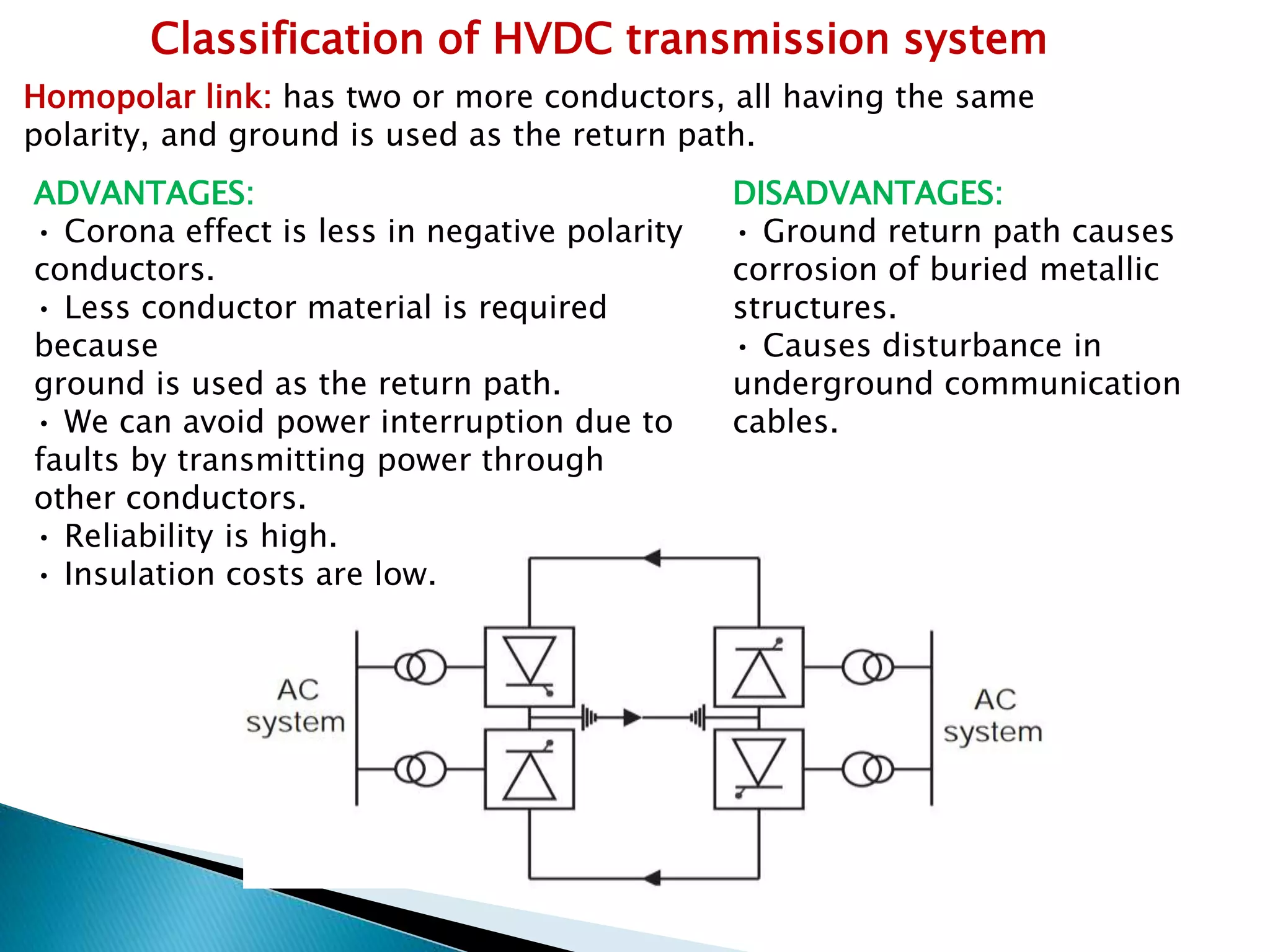 Homopolar link: has two or more conductors, all having the same
polarity, and ground is used as the return path.
ADVANTAGES:
• Corona effect is less in negative polarity
conductors.
• Less conductor material is required
because
ground is used as the return path.
• We can avoid power interruption due to
faults by transmitting power through
other conductors.
• Reliability is high.
• Insulation costs are low.
DISADVANTAGES:
• Ground return path causes
corrosion of buried metallic
structures.
• Causes disturbance in
underground communication
cables.
Classification of HVDC transmission system
 
