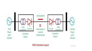 Components of HVDC Transmission System
The main elements of an HVDC system are:
1. Converter unit
2. Converter transformer...