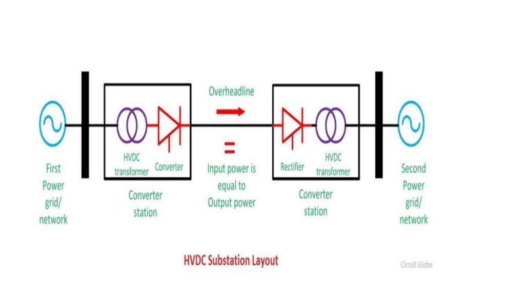 High Voltage Direct Current Transmission PPT
