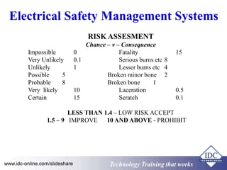 High Voltage Electrical Compliance and Safety Operating Procedures | PPTX