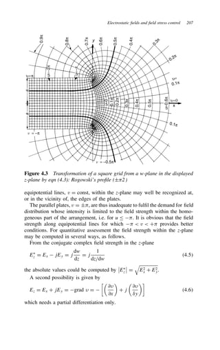 Electrostatic fields and field stress control 207
a
a
υ=π
u
=0
u
=−2π
u
=−π
0.9π
0.8π
0.7π
0.6π
u
=0.6π
0.5π
0.5π
0.4π
0.4π
0.3π
0.2π
0.1π
0
.
3
π
0.2π
υ=
0.1π
0.1π
y
υ=0
x
n = −π
n = −0.5π
Figure 4.3 Transformation of a square grid from a w-plane in the displayed
z-plane by eqn (4.3): Rogowski’s profile (š2)
equipotential lines, v D const, within the z-plane may well be recognized at,
or in the vicinity of, the edges of the plates.
The parallel plates, v D š, are thus inadequate to fulfil the demand for field
distribution whose intensity is limited to the field strength within the homo-
geneous part of the arrangement, i.e. for u . It is obvious that the field
strength along equipotential lines for which   v  C provides better
conditions. For quantitative assessment the field strength within the z-plane
may be computed in several ways, as follows.
From the conjugate complex field strength in the z-plane
EŁ
z D Ex  jEy D j
dw
dz
D j
1
dz/dw
4.5
the absolute values could be computed by

EŁ
z

 D

E2
x C E2
y.
A second possibility is given by
Ez D Ex C jEy D grad  D 

∂
∂x

C j

∂
υy

4.6
which needs a partial differentiation only.
 