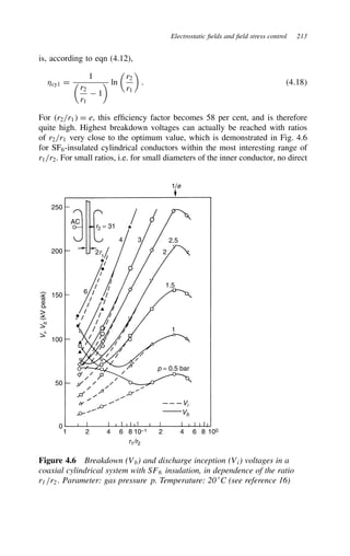 Electrostatic fields and field stress control 213
is, according to eqn (4.12),
cy1 D
1

r2
r1
 1
 ln

r2
r1

. 4.18
For r2/r1 D e, this efficiency factor becomes 58 per cent, and is therefore
quite high. Highest breakdown voltages can actually be reached with ratios
of r2/r1 very close to the optimum value, which is demonstrated in Fig. 4.6
for SF6-insulated cylindrical conductors within the most interesting range of
r1/r2. For small ratios, i.e. for small diameters of the inner conductor, no direct
0
1 2 4 6 8 2
1
6
1.5
2
2.5
p = 0.5 bar
4 6 8 100
10−1
50
100
150
200
250
V
i
,
V
b
(kV
peak)
r1/r2
Vi
Vb
3
4
r2 = 31
2r1
AC
1/e
Figure 4.6 Breakdown (Vb) and discharge inception (Vi) voltages in a
coaxial cylindrical system with SF6 insulation, in dependence of the ratio
r1 /r2 . Parameter: gas pressure p. Temperature: 20°C (see reference 16)
 