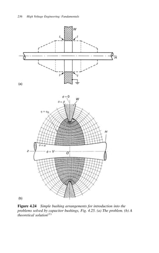 236 High Voltage Engineering: Fundamentals
I I
I I
W
H
f = 0
f = V
q = b
q = a
W
H
h = h0
O
z
(a)
(b)
Figure 4.24 Simple bushing arrangements for introduction into the
problems solved by capacitor bushings, Fig. 4.25. (a) The problem. (b) A
theoretical solution3
 