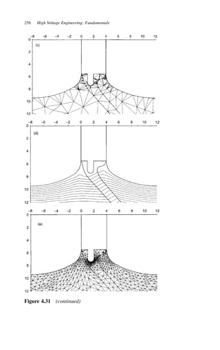 256 High Voltage Engineering: Fundamentals
Figure 4.31 (continued)
 