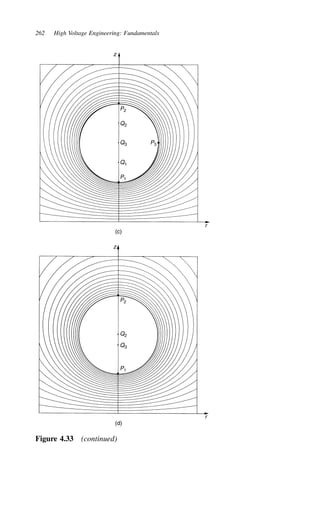 262 High Voltage Engineering: Fundamentals
z
r
(c)
(d)
P2
Q1
Q3 P3
Q2
P1
z
r
P2
Q3
Q2
P1
Figure 4.33 (continued)
 