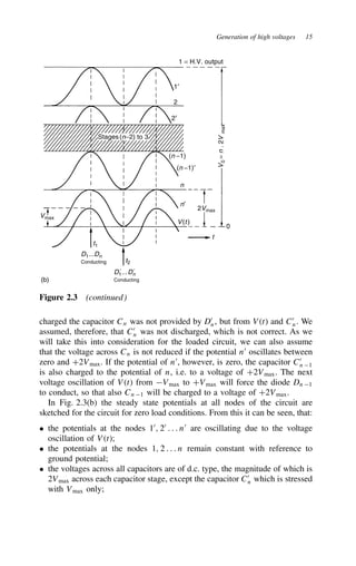 Generation of high voltages 15
1 = H.V. output
1′
2′
V
0
=
n
.
2
V
max
(n −1)
Stages(n−2) to 3
(n −1)′
2
n
n′
2Vmax
V(t )
t
0
t1
t2
D1...Dn
Conducting
D1
′...Dn
′
Conducting
Vmax
(b)
Figure 2.3 (continued)
charged the capacitor Cn was not provided by D0
n, but from Vt and C0
n. We
assumed, therefore, that C0
n was not discharged, which is not correct. As we
will take this into consideration for the loaded circuit, we can also assume
that the voltage across Cn is not reduced if the potential n0
oscillates between
zero and C2Vmax. If the potential of n0
, however, is zero, the capacitor C0
n 1
is also charged to the potential of n, i.e. to a voltage of C2Vmax. The next
voltage oscillation of Vt from Vmax to CVmax will force the diode Dn 1
to conduct, so that also Cn 1 will be charged to a voltage of C2Vmax.
In Fig. 2.3(b) the steady state potentials at all nodes of the circuit are
sketched for the circuit for zero load conditions. From this it can be seen, that:
ž the potentials at the nodes 10
, 20
. . . n0
are oscillating due to the voltage
oscillation of Vt;
ž the potentials at the nodes 1, 2 . . . n remain constant with reference to
ground potential;
ž the voltages across all capacitors are of d.c. type, the magnitude of which is
2Vmax across each capacitor stage, except the capacitor C0
n which is stressed
with Vmax only;
 