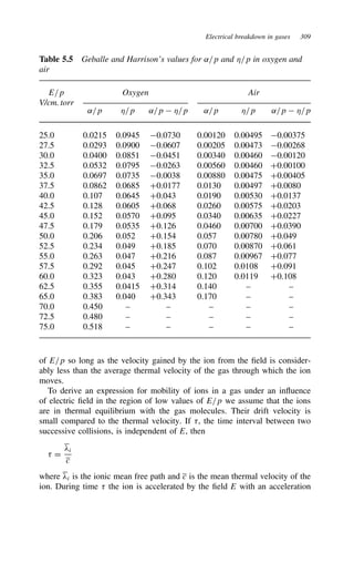 Electrical breakdown in gases 309
Table 5.5 Geballe and Harrison’s values for ˛/p and */p in oxygen and
air
E/p Oxygen Air
V/cm. torr
˛/p */p ˛/p  */p ˛/p */p ˛/p  */p
25.0 0.0215 0.0945 0.0730 0.00120 0.00495 0.00375
27.5 0.0293 0.0900 0.0607 0.00205 0.00473 0.00268
30.0 0.0400 0.0851 0.0451 0.00340 0.00460 0.00120
32.5 0.0532 0.0795 0.0263 0.00560 0.00460 C0.00100
35.0 0.0697 0.0735 0.0038 0.00880 0.00475 C0.00405
37.5 0.0862 0.0685 C0.0177 0.0130 0.00497 C0.0080
40.0 0.107 0.0645 C0.043 0.0190 0.00530 C0.0137
42.5 0.128 0.0605 C0.068 0.0260 0.00575 C0.0203
45.0 0.152 0.0570 C0.095 0.0340 0.00635 C0.0227
47.5 0.179 0.0535 C0.126 0.0460 0.00700 C0.0390
50.0 0.206 0.052 C0.154 0.057 0.00780 C0.049
52.5 0.234 0.049 C0.185 0.070 0.00870 C0.061
55.0 0.263 0.047 C0.216 0.087 0.00967 C0.077
57.5 0.292 0.045 C0.247 0.102 0.0108 C0.091
60.0 0.323 0.043 C0.280 0.120 0.0119 C0.108
62.5 0.355 0.0415 C0.314 0.140 – –
65.0 0.383 0.040 C0.343 0.170 – –
70.0 0.450 – – – – –
72.5 0.480 – – – – –
75.0 0.518 – – – – –
of E/p so long as the velocity gained by the ion from the field is consider-
ably less than the average thermal velocity of the gas through which the ion
moves.
To derive an expression for mobility of ions in a gas under an influence
of electric field in the region of low values of E/p we assume that the ions
are in thermal equilibrium with the gas molecules. Their drift velocity is
small compared to the thermal velocity. If ;, the time interval between two
successive collisions, is independent of E, then
; D
#i
c
where #i is the ionic mean free path and c is the mean thermal velocity of the
ion. During time ; the ion is accelerated by the field E with an acceleration
 