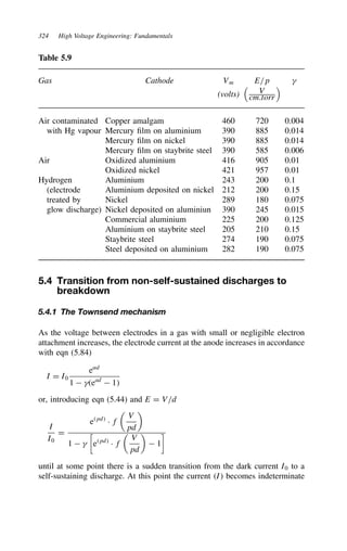 324 High Voltage Engineering: Fundamentals
Table 5.9
Gas Cathode Vm E/p 
(volts)

V
cm.torr

Air contaminated Copper amalgam 460 720 0.004
with Hg vapour Mercury film on aluminium 390 885 0.014
Mercury film on nickel 390 885 0.014
Mercury film on staybrite steel 390 585 0.006
Air Oxidized aluminium 416 905 0.01
Oxidized nickel 421 957 0.01
Hydrogen Aluminium 243 200 0.1
(electrode Aluminium deposited on nickel 212 200 0.15
treated by Nickel 289 180 0.075
glow discharge) Nickel deposited on aluminiun 390 245 0.015
Commercial aluminium 225 200 0.125
Aluminium on staybrite steel 205 210 0.15
Staybrite steel 274 190 0.075
Steel deposited on aluminium 282 190 0.075
5.4 Transition from non-self-sustained discharges to
breakdown
5.4.1 The Townsend mechanism
As the voltage between electrodes in a gas with small or negligible electron
attachment increases, the electrode current at the anode increases in accordance
with eqn (5.84)
I D I0
e˛d
1  ead
 1
or, introducing eqn (5.44) and E D V/d
I
I0
D
epd
Ð f

V
pd

1  

epd
Ð f

V
pd

 1

until at some point there is a sudden transition from the dark current I0 to a
self-sustaining discharge. At this point the current I becomes indeterminate
 