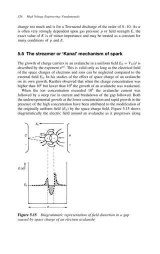 326 High Voltage Engineering: Fundamentals
change too much and is for a Townsend discharge of the order of 8–10. As ˛
is often very strongly dependent upon gas pressure p or field strength E, the
exact value of K is of minor importance and may be treated as a constant for
many conditions of p and E.
5.5 The streamer or ‘Kanal’ mechanism of spark
The growth of charge carriers in an avalanche in a uniform field E0 D V0/d is
described by the exponent e˛d
. This is valid only as long as the electrical field
of the space charges of electrons and ions can be neglected compared to the
external field E0. In his studies of the effect of space charge of an avalanche
on its own growth, Raether observed that when the charge concentration was
higher than 106
but lower than 108
the growth of an avalanche was weakened.
When the ion concentration exceeded 108
the avalanche current was
followed by a steep rise in current and breakdown of the gap followed. Both
the underexponential growth at the lower concentration and rapid growth in the
presence of the high concentration have been attributed to the modification of
the originally uniform field E0 by the space charge field. Figure 5.15 shows
diagramatically the electric field around an avalanche as it progresses along
d
E0
E0
E (x)
−
−
C
+
+
A
Figure 5.15 Diagrammatic representation of field distortion in a gap
caused by space charge of an electron avalanche
 