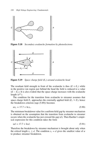 330 High Voltage Engineering: Fundamentals
A
C
Figure 5.18 Secondary avalanche formation by photoelectrons
A
C
E
E
Er
Xc
Figure 5.19 Space charge field Er around avalanche head
The resultant field strength in front of the avalanche is thus E C Er while
in the positive ion region just behind the head the field is reduced to a value
E  Er. It is also evident that the space charge increases with the avalanche
length e˛x
.
The condition for the transition from avalanche to streamer assumes that
space charge field Er approaches the externally applied field Er ³ E, hence
the breakdown criterion (eqn (5.89)) becomes
˛xc D 17.7 C ln xc. 5.90
The minimum breakdown value for a uniform field gap by streamer mechanism
is obtained on the assumption that the transition from avalanche to streamer
occurs when the avalanche has just crossed the gap d. Then Raether’s empir-
ical expression for this condition takes the form
˛d D 17.7 C ln d. 5.91
Therefore the breakdown by streamer mechanism is brought about only when
the critical length xc ½ d. The condition xc D d gives the smallest value of ˛
to produce streamer breakdown.
 