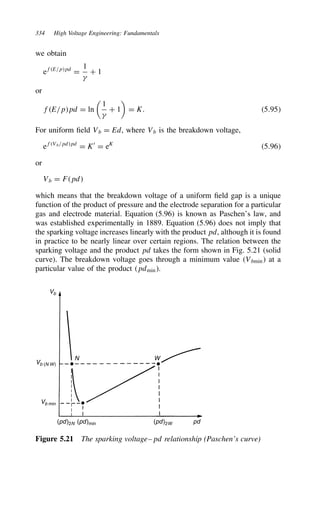 334 High Voltage Engineering: Fundamentals
we obtain
efE/ppd
D
1

C 1
or
fE/ppd D ln

1

C 1

D K. 5.95
For uniform field Vb D Ed, where Vb is the breakdown voltage,
efVb/pdpd
D K0
D eK
5.96
or
Vb D Fpd
which means that the breakdown voltage of a uniform field gap is a unique
function of the product of pressure and the electrode separation for a particular
gas and electrode material. Equation (5.96) is known as Paschen’s law, and
was established experimentally in 1889. Equation (5.96) does not imply that
the sparking voltage increases linearly with the product pd, although it is found
in practice to be nearly linear over certain regions. The relation between the
sparking voltage and the product pd takes the form shown in Fig. 5.21 (solid
curve). The breakdown voltage goes through a minimum value Vbmin at a
particular value of the product pdmin.
pd
(pd)2W
(pd)min
(pd)2N
Vb min
Vb (N W)
Vb
N W
Figure 5.21 The sparking voltage–pd relationship (Paschen’s curve)
 