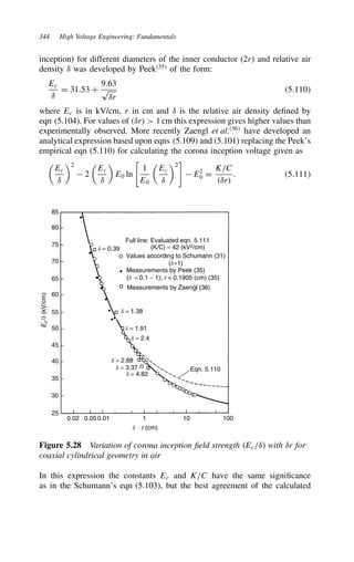 344 High Voltage Engineering: Fundamentals
inception) for different diameters of the inner conductor (2r) and relative air
density υ was developed by Peek35
of the form:
Ec
υ
D 31.53 C
9.63
p
υr
5.110
where Ec is in kV/cm, r in cm and υ is the relative air density defined by
eqn (5.104). For values of υr  1 cm this expression gives higher values than
experimentally observed. More recently Zaengl et al.36
have developed an
analytical expression based upon eqns (5.109) and (5.101) replacing the Peek’s
empirical eqn (5.110) for calculating the corona inception voltage given as

Ec
υ
2
 2

Ec
υ

E0 ln

1
E0

Ec
υ
2

 E2
0 D
K/C
υr
. 5.111
0.02 0.05 0.01 1 10 100
d ⋅ r (cm)
25
30
35
40
45
50
55
60
65
70
75
80
85
E
c
/d
(kV/cm)
Eqn. 5.110
d = 2.88
d = 1.91
d = 1.38
d = 0.39
d = 2.4
d = 3.37
d = 4.82
Full line: Evaluated eqn. 5.111
(K/C) = 42 (kV2/cm)
Values according to Schumann (31)
(d=1)
Measurements by Peek (35)
(d = 0.1 − 1); r = 0.1905 (cm) (35)
Measurements by Zaengl (36)
Figure 5.28 Variation of corona inception field strength Ec/υ with υr for
coaxial cylindrical geometry in air
In this expression the constants Ec and K/C have the same significance
as in the Schumann’s eqn (5.103), but the best agreement of the calculated
 