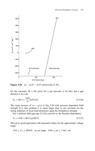Electrical breakdown in gases 347
−300
0 50 100
−200
−100
0
100
AIR
SF6
27 kV/cm⋅bar 89 kV/cm⋅bar
E /P (kV/cm⋅bar)
(α−η)/
P
=
cm
−1
⋅bar
−1
200
300
400
500
Figure 5.29 ˛  */P ¾ E/P relationship in SF6
for the constants K D 18 gives for a gas pressure p (in bar) and a gap
distance d (in cm):
Eb D 88.5 C
0.65
d
[kV/cm] 5.116
The steep increase of ˛  */p in Fig. 5.29 with pressure dependent field
strength E/p (the gradient k is much larger than in air) accounts for the
strong influence of local field distortions upon the breakdown strength.
For a uniform field gap eqn (5.116) converts to the Paschen dependency
Vb D 0.65 C 88.5 pd[kV] 5.117
This gives good agreement with measured values for the approximate voltage
range
1 kV Vb 250 kV in pd range 0.04 pd 3 bar Ð cm
 