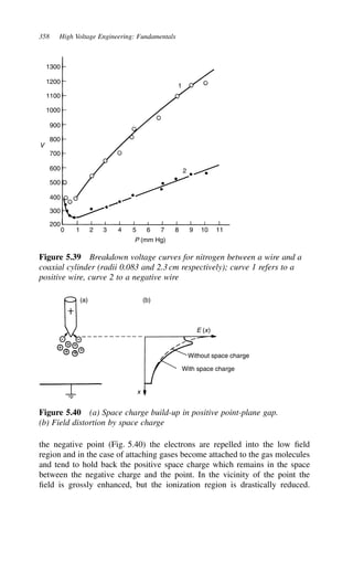 358 High Voltage Engineering: Fundamentals
1300
1200
1100
1000
900
800
700
600
500
400
300
200
0 1 2 3 4 5 6 7 8 9 10 11
P (mm Hg)
V
1
2
Figure 5.39 Breakdown voltage curves for nitrogen between a wire and a
coaxial cylinder (radii 0.083 and 2.3 cm respectively); curve 1 refers to a
positive wire, curve 2 to a negative wire
(a) (b)
E (x)
Without space charge
With space charge
x
Figure 5.40 (a) Space charge build-up in positive point-plane gap.
(b) Field distortion by space charge
the negative point (Fig. 5.40) the electrons are repelled into the low field
region and in the case of attaching gases become attached to the gas molecules
and tend to hold back the positive space charge which remains in the space
between the negative charge and the point. In the vicinity of the point the
field is grossly enhanced, but the ionization region is drastically reduced.
 