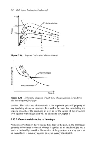 362 High Voltage Engineering: Fundamentals
T5 T2 t
Time
V (t)
(Vb)5
(Vb)2
Voltage
V − t characteristic
5
4
3
2
1
Figure 5.44 Impulse ‘volt–time’ characteristics
Non-uniform field
Uniform field gap
Time (t)
Breakdown
voltage
V
(
t
)
Figure 5.45 Schematic diagram of volt–time characteristics for uniform
and non-uniform field gaps
systems. The volt–time characteristic is an important practical property of
any insulating device or structure. It provides the basis for establishing the
impulse strength of the insulation as well as for the design of the protection
level against overvoltages and will be discussed in Chapter 8.
5.13.3 Experimental studies of time lags
Numerous investigators have studied time lags in the past. In the techniques
generally used either a constant voltage is applied to an irradiated gap and a
spark is initiated by a sudden illumination of the gap from a nearby spark, or
an overvoltage is suddenly applied to a gap already illuminated.
 