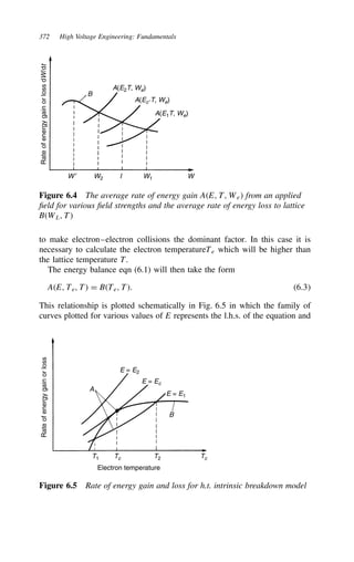 372 High Voltage Engineering: Fundamentals
Rate
of
energy
gain
or
loss
d
W
/d
t
B
A(E2T, We)
A(E1T, We)
A(Ec′T, We)
W
W1
W2
W ′ I
Figure 6.4 The average rate of energy gain AE, T, We from an applied
field for various field strengths and the average rate of energy loss to lattice
BWL, T
to make electron–electron collisions the dominant factor. In this case it is
necessary to calculate the electron temperatureTe which will be higher than
the lattice temperature T.
The energy balance eqn (6.1) will then take the form
AE, Te, T D BTe, T. 6.3
This relationship is plotted schematically in Fig. 6.5 in which the family of
curves plotted for various values of E represents the l.h.s. of the equation and
Rate
of
energy
gain
or
loss
A
E = E2
E = Ec
E = E1
T1 T2
Tc Tc
B
Electron temperature
Figure 6.5 Rate of energy gain and loss for h.t. intrinsic breakdown model
 