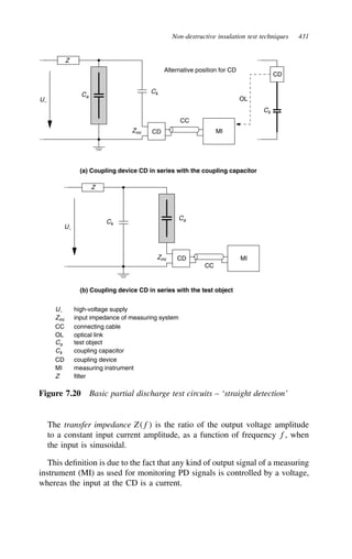 Non-destructive insulation test techniques 431
Z
U~
Ca
Ck
CD
CD
Alternative position for CD
CC
OL
Ck
MI
Zmi
(a) Coupling device CD in series with the coupling capacitor
Z
U~
Ck
Ca
CD
CC
MI
Zmi
(b) Coupling device CD in series with the test object
U~ high-voltage supply
Zmi input impedance of measuring system
CC connecting cable
OL optical link
Ca test object
Ck coupling capacitor
CD coupling device
MI measuring instrument
Z filter
Figure 7.20 Basic partial discharge test circuits – ‘straight detection’
The transfer impedance Zf is the ratio of the output voltage amplitude
to a constant input current amplitude, as a function of frequency f, when
the input is sinusoidal.
This definition is due to the fact that any kind of output signal of a measuring
instrument (MI) as used for monitoring PD signals is controlled by a voltage,
whereas the input at the CD is a current.
 