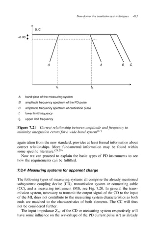 Non-destructive insulation test techniques 433
A band-pass of the measuring system
B amplitude frequency spectrum of the PD pulse
C amplitude frequency spectrum of calibration pulse
f1 lower limit frequency
f2 upper limit frequency
A A
f2
f1
B C
B, C
−6 dB
Figure 7.21 Correct relationship between amplitude and frequency to
minimize integration errors for a wide-band system31
again taken from the new standard, provides at least formal information about
correct relationships. More fundamental information may be found within
some specific literature.28,29
Now we can proceed to explain the basic types of PD instruments to see
how the requirements can be fulfilled.
7.3.4 Measuring systems for apparent charge
The following types of measuring systems all comprise the already mentioned
subsystems: coupling device (CD), transmission system or connecting cable
(CC), and a measuring instrument (MI), see Fig. 7.20. In general the trans-
mission system, necessary to transmit the output signal of the CD to the input
of the MI, does not contribute to the measuring system characteristics as both
ends are matched to the characteristics of both elements. The CC will thus
not be considered further.
The input impedance Zmi of the CD or measuring system respectively will
have some influence on the waveshape of the PD current pulse it as already
 