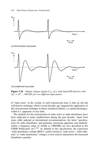 438 High Voltage Engineering: Fundamentals
10 µs
Time t
Uout
Uout
(a) Short-duration input pulse
10 µs
Time t
(b) Lengthened input pulse
Figure 7.24 Output voltage signals Uout of a wide-band PD detector with
f D 45 . . . 440 kHz for two different input pulses
of ‘radio noise’ in the vicinity of such transmission lines is thus an old and
well-known technique which several decades ago triggered the application of
this measurement technique to detect insulation failures, i.e. partial discharges,
within h.v. apparatus of any kind.
The methods for the measurement of radio noise or radio disturbance have
been subjected to many modifications during the past decades. Apart from
many older national or international recommendations, the latest ‘specifica-
tions for radio disturbance and immunity measuring apparatus and methods’
within a frequency range of 10 kHz to 1000 MHz are now described in the
CISPR Publication 16-1.30
As defined in this specification, the expression
‘radio disturbance voltage (RDV)’, earlier termed as ‘radio noise’, ‘radio influ-
ence’ or ‘radio interference’ voltages, is now used to characterize the measured
disturbance quantity.
 